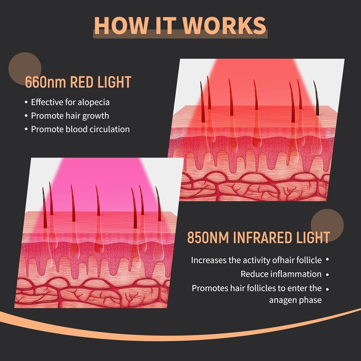 New Hair Growth Laser Cap 660n - Hair Care Routine 评论和价格