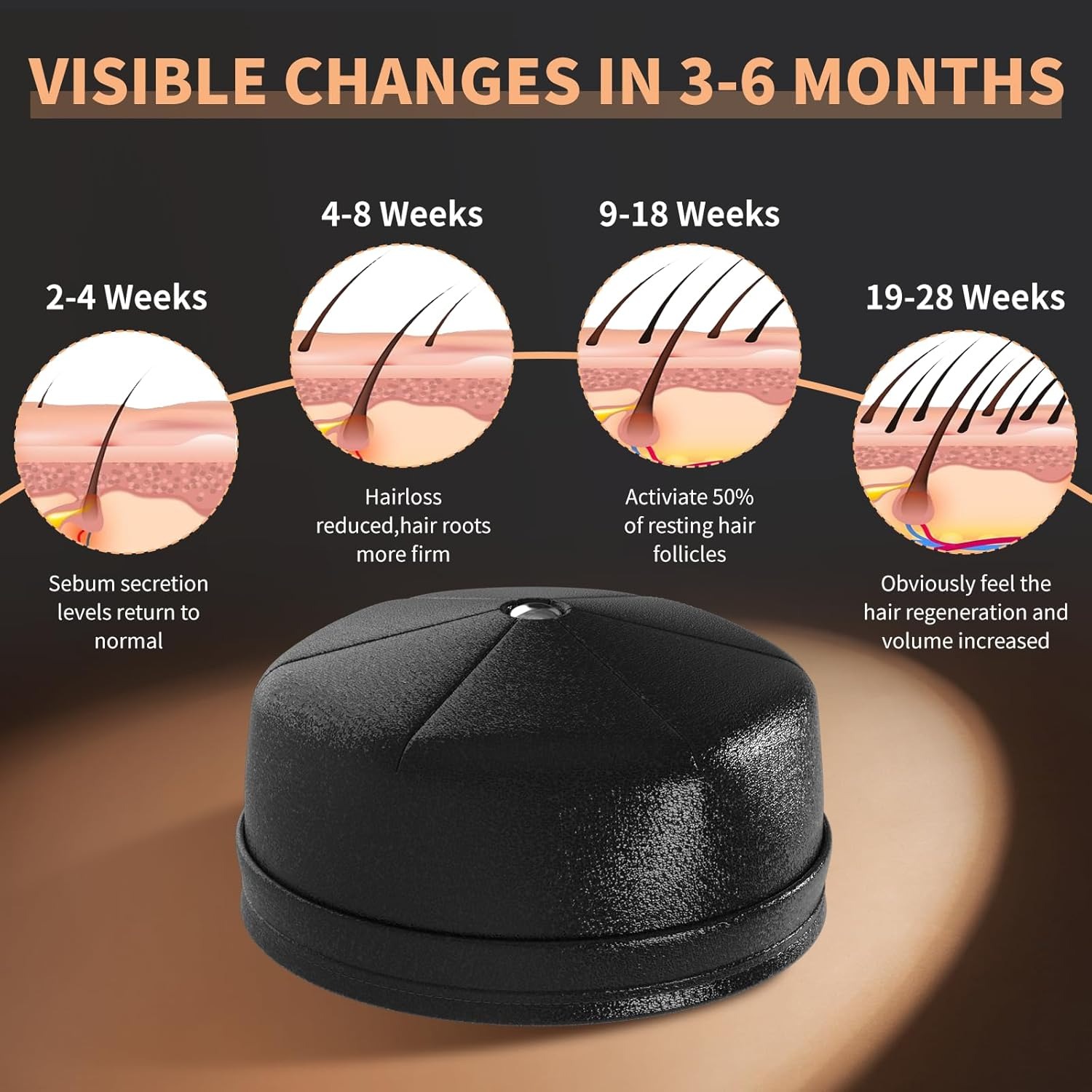 New Hair Growth Laser Cap 660n - Hair Care Routine 评论和价格